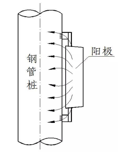 金屬為什么腐蝕？